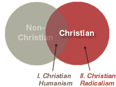 Humanistic Christianity