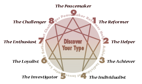 enneagram